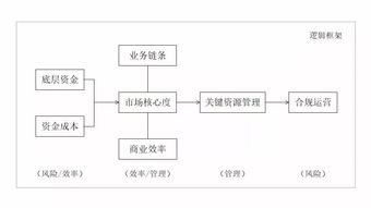 穿透業(yè)績?cè)鲩L與金融科技外衣 用新框架審視助貸業(yè)務(wù)的委托本質(zhì)